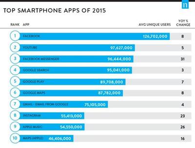 聚焦全球移動營銷 | MORKETING壹周盤點 手機(jī)軟件的技術(shù)開發(fā)與銷售