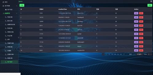 精品大數(shù)據(jù)項目 基于Django與大數(shù)據(jù)技術(shù)的農(nóng)產(chǎn)品銷售系統(tǒng)開發(fā)與銷售策略